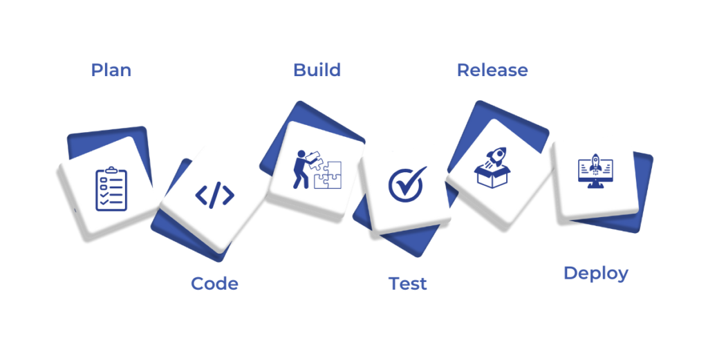 Key Components of a DevSecOps Pipeline