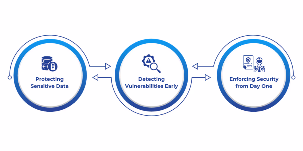 Common CI/CD Security Challenges and Solutions