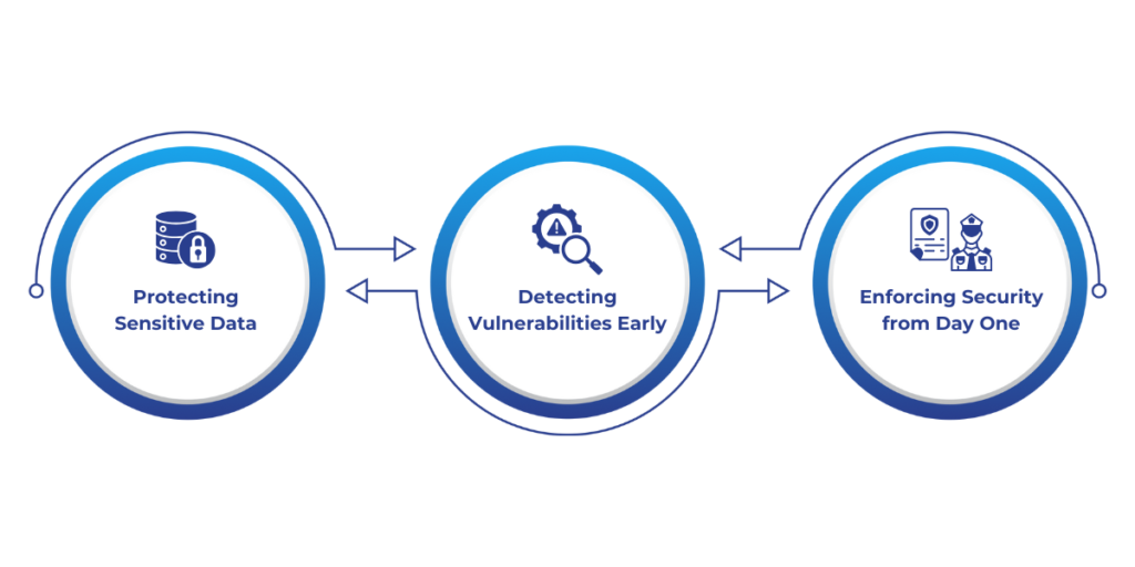 Common CI/CD Security Challenges and Solutions