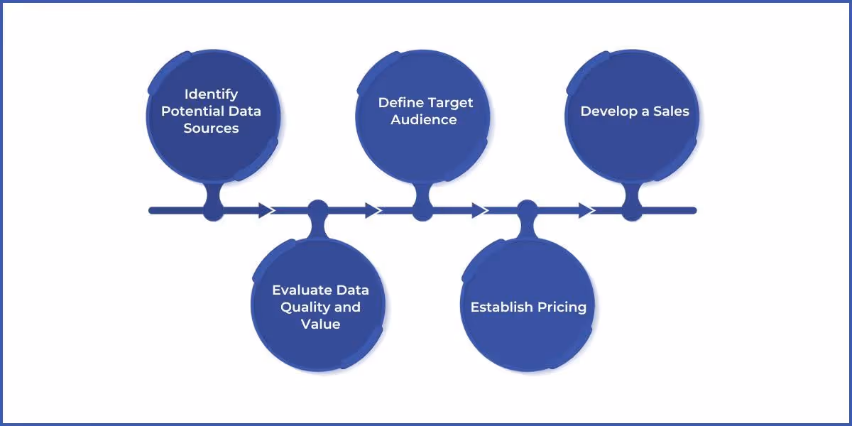 Key Steps to Start Data Monetization