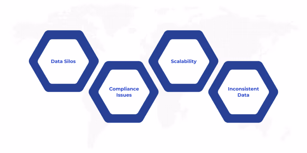 Challenges Addressed by Metadata Tools