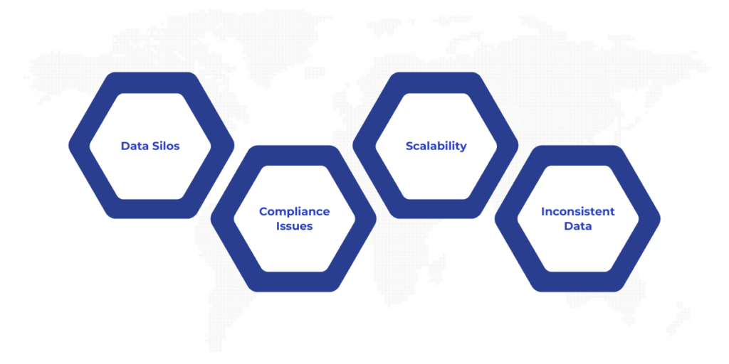 Challenges Addressed by Metadata Tools