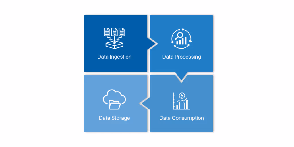 Essential Components of a Data Pipeline
