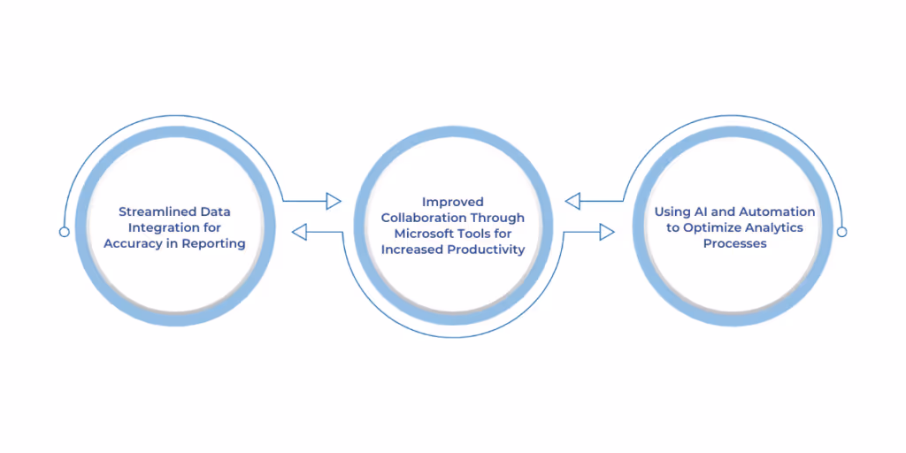 Enhancing Business Processes with Microsoft Fabric