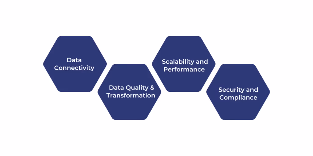 Features to Look for in Data Integration Tools