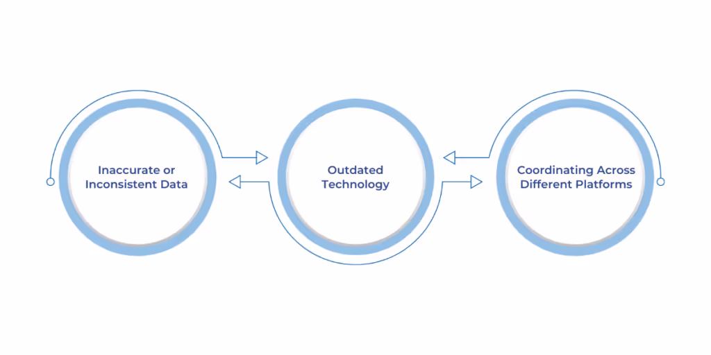 Challenges in Data Integration
