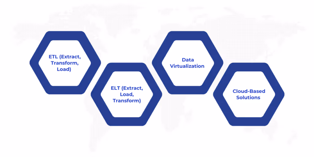 Types of Data Integration Tools