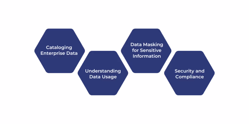 Implementing Strong Data Security Best Practices
