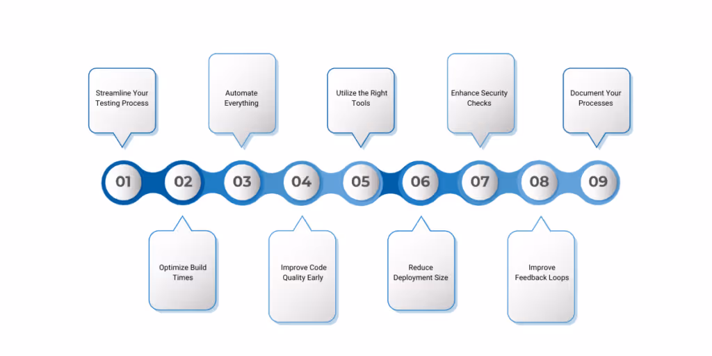 Key Strategies for CI CD Pipeline Optimization