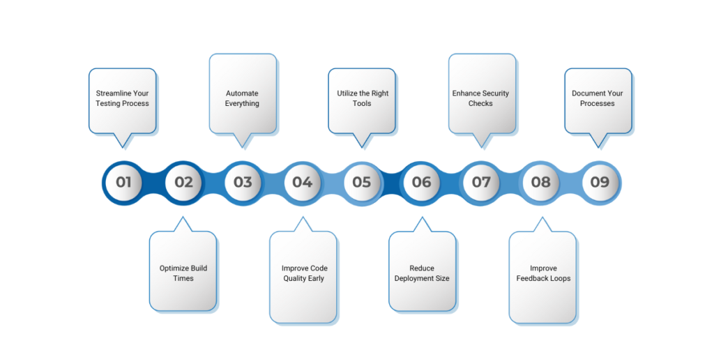 Key Strategies for CI CD Pipeline Optimization