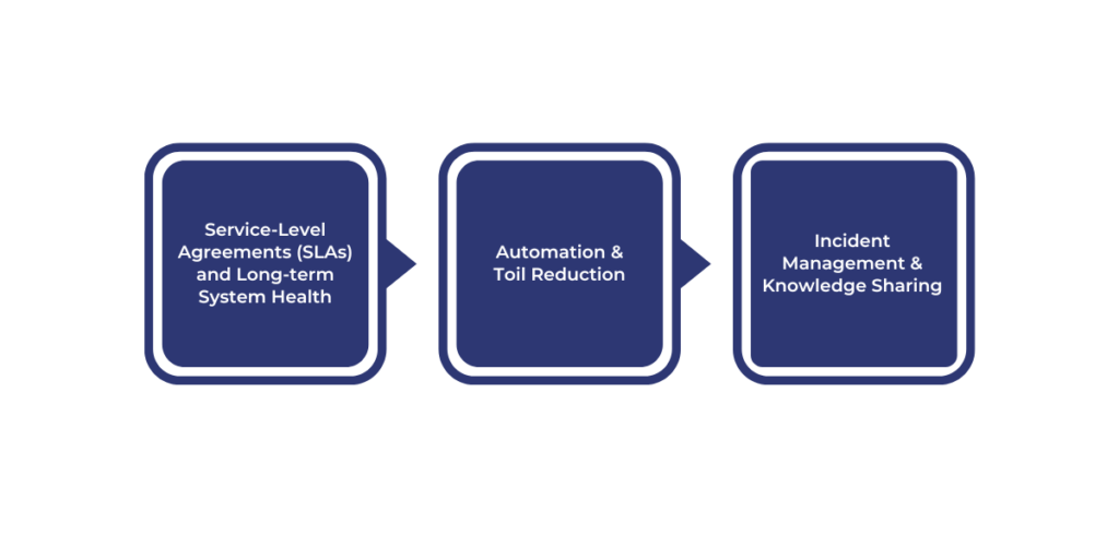 Key Principles of SRE