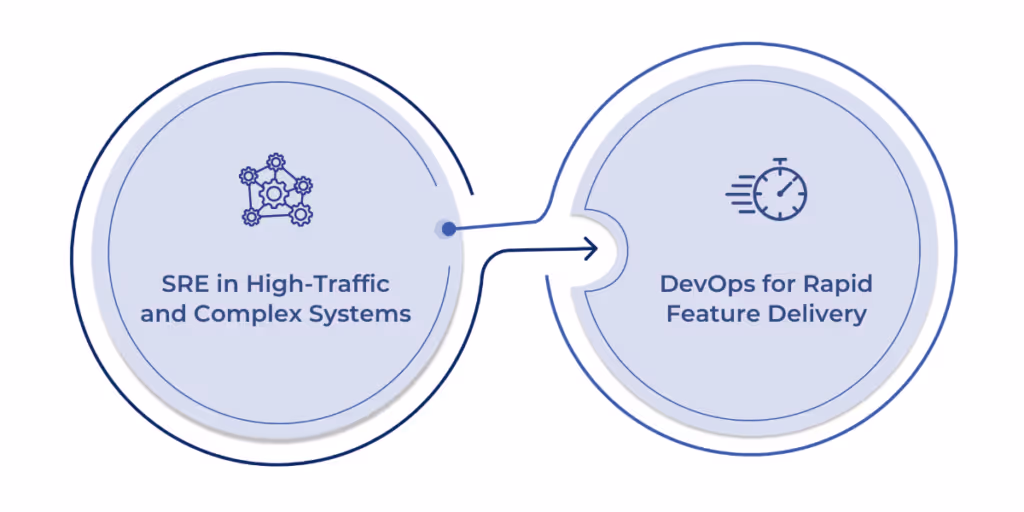 Practical Application and Use Cases