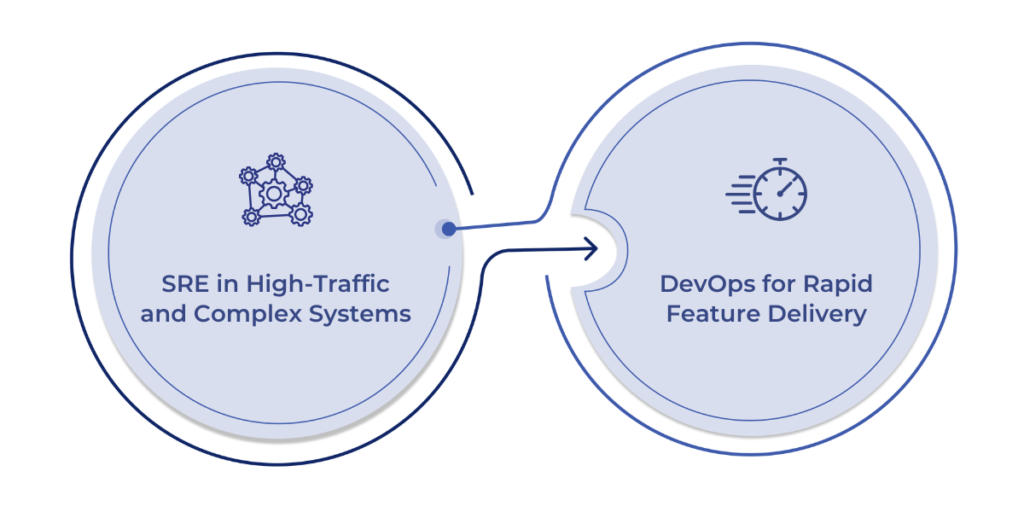 Practical Application and Use Cases