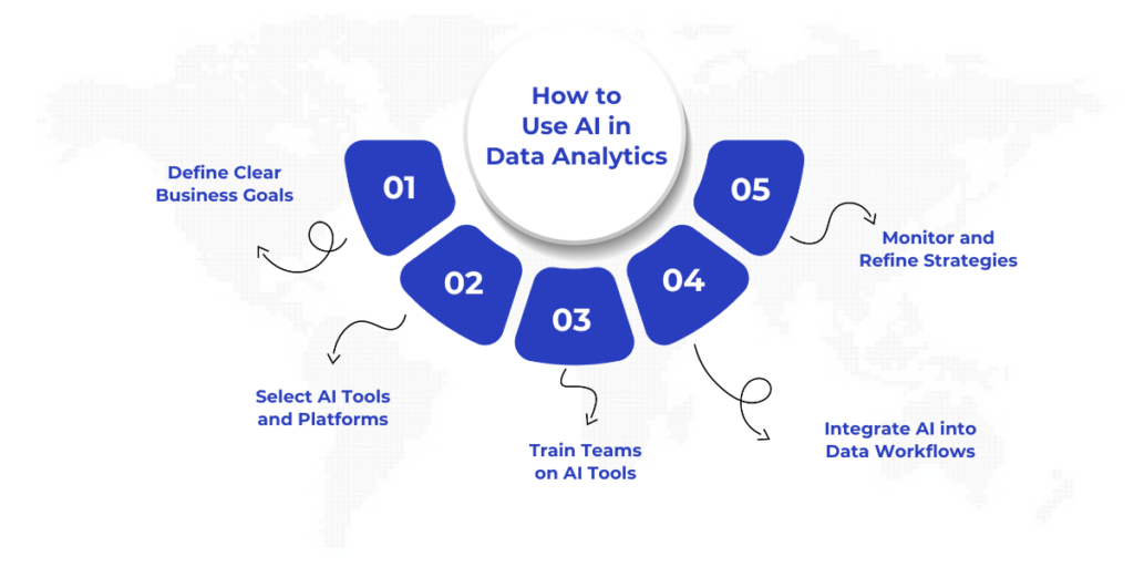 How to Use AI in Data Analytics