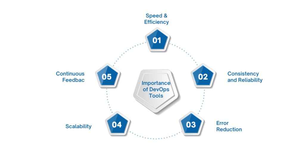 Importance of DevOps Tools