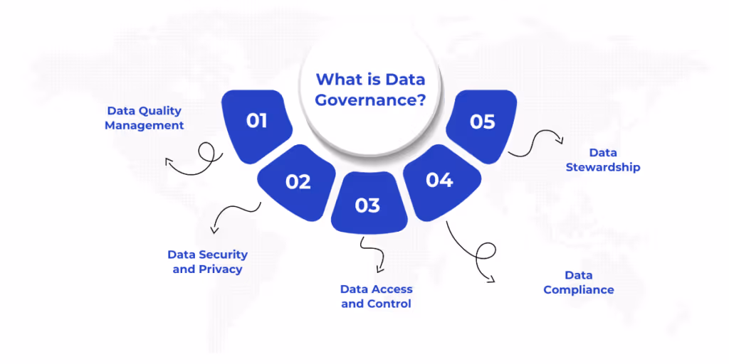 What is Data Governance
