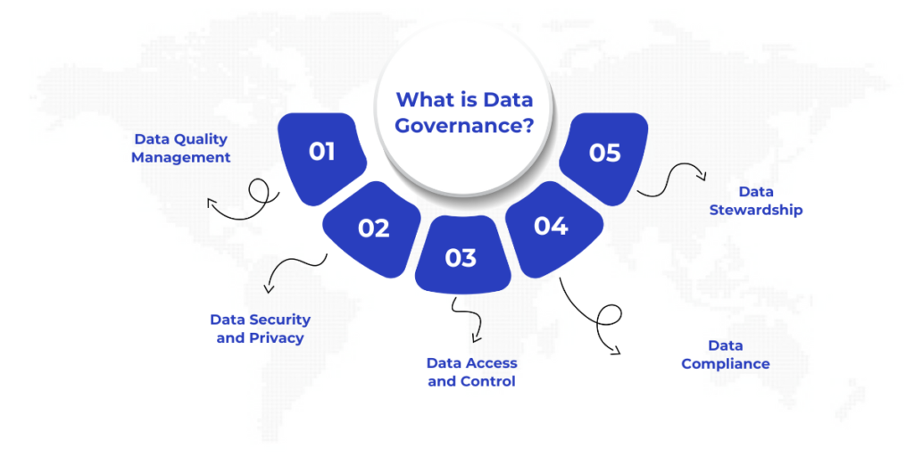 What is Data Governance