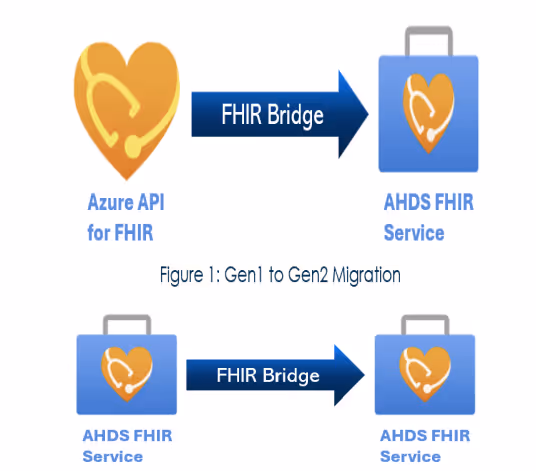 Migrating FHIR data from Azure API