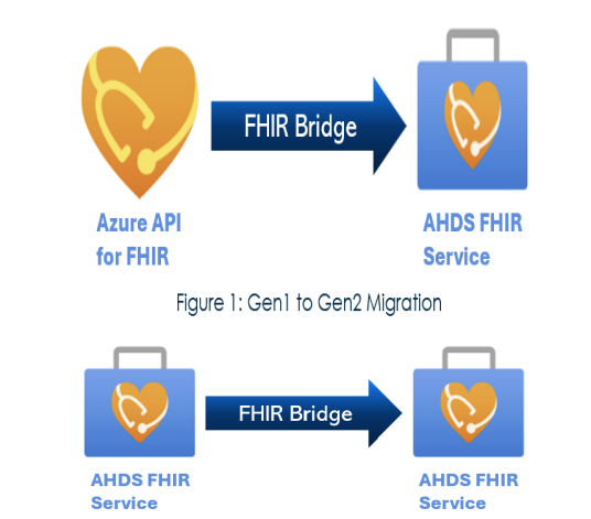 Migrating FHIR data from Azure API