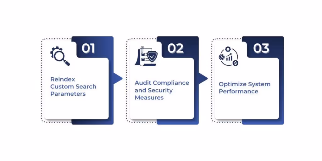 Post-Migration Optimization & Compliance