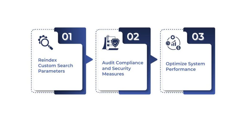 Post-Migration Optimization & Compliance
