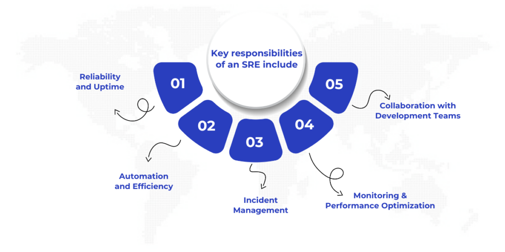 Key responsibilities of an SRE