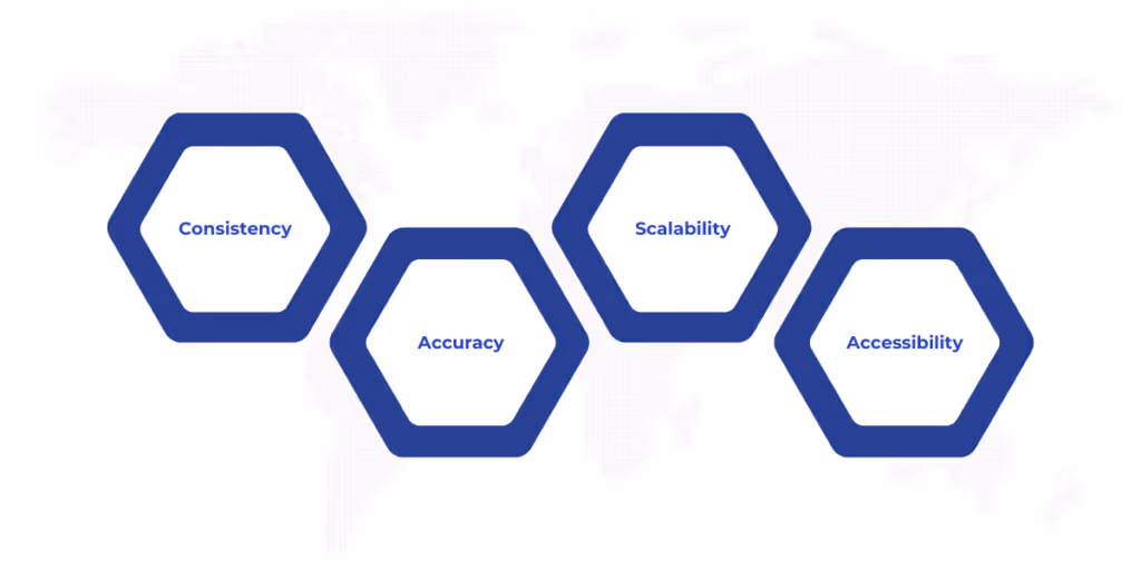 Key Principles of Effective Metadata Management