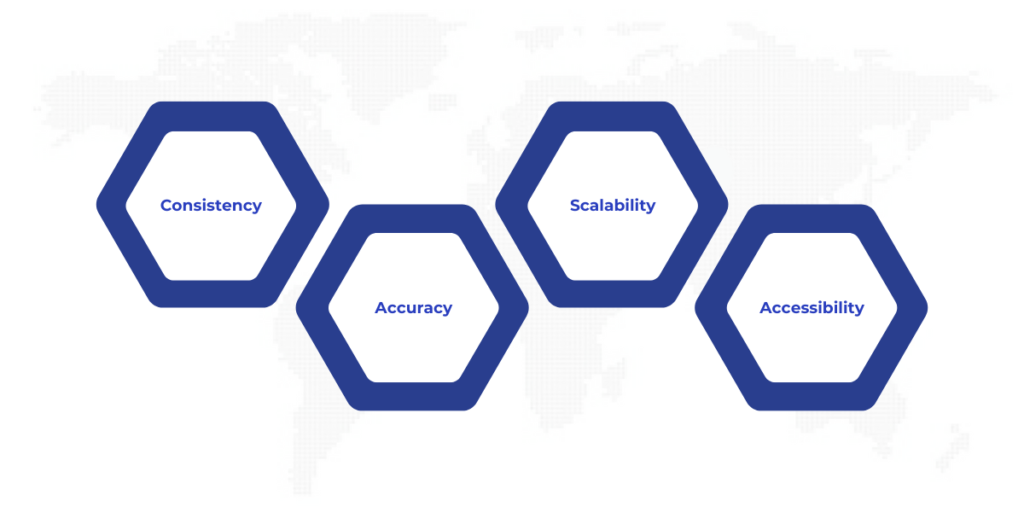 Key Principles of Effective Metadata Management