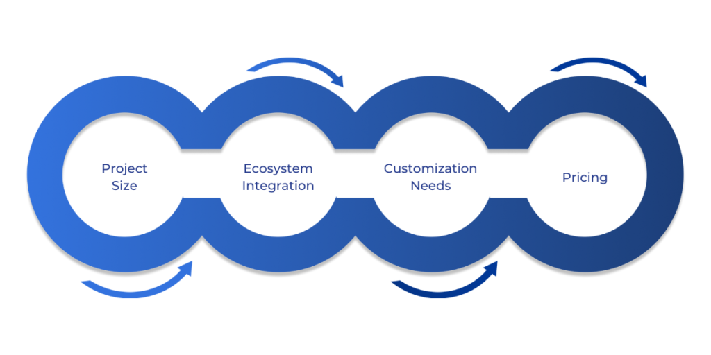 Key Considerations for Choosing a CI Tool