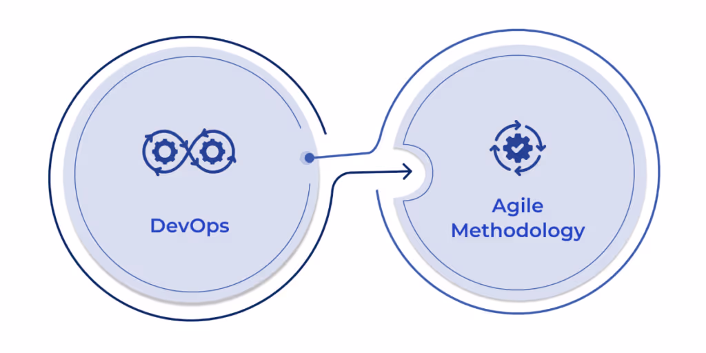 Role of Continuous Integration in DevOps and Agile
