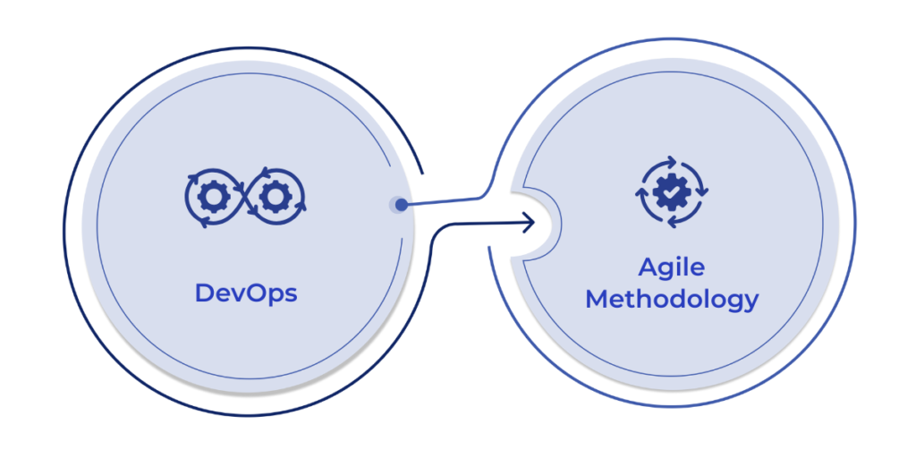 Role of Continuous Integration in DevOps and Agile