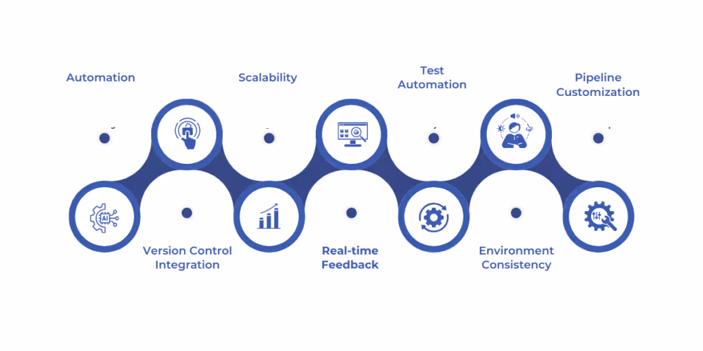 Key Characteristics of Top CI/CD Software