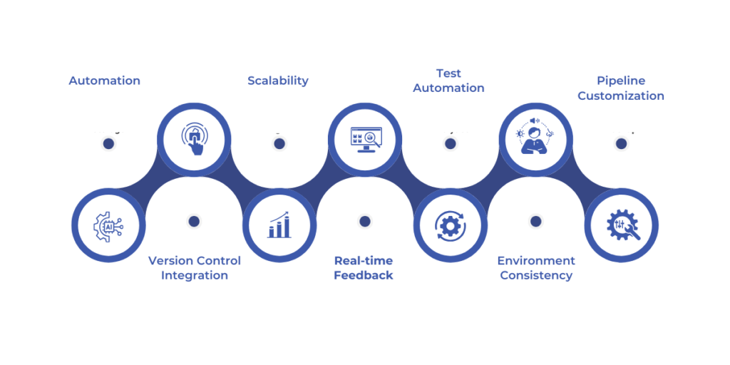 Key Characteristics of Top CI/CD Software
