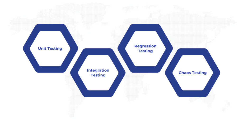 Types of Tests in a Staging Environment