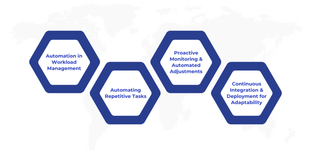 Harnessing Automation for Dynamic Workload Management