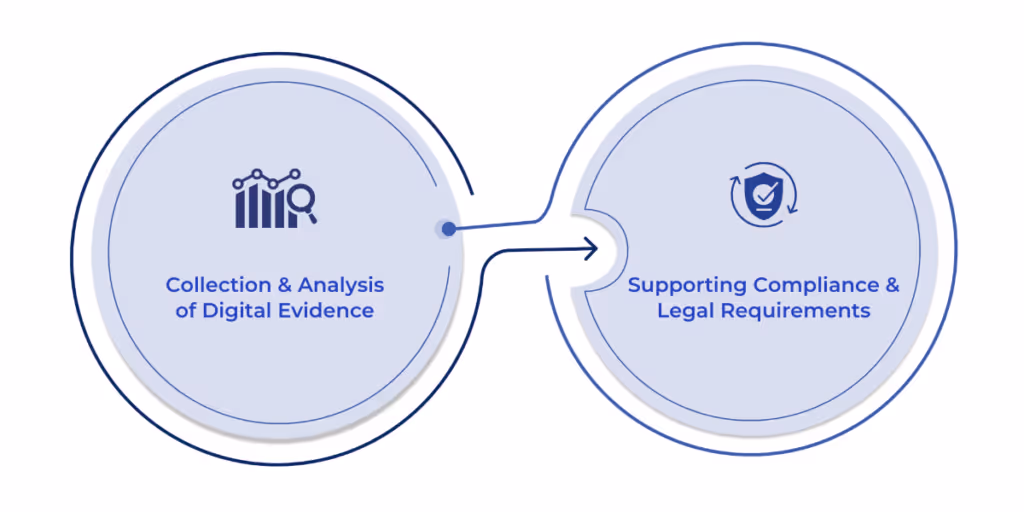 Digital Forensics Tools