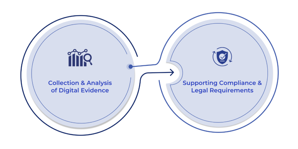 Digital Forensics Tools