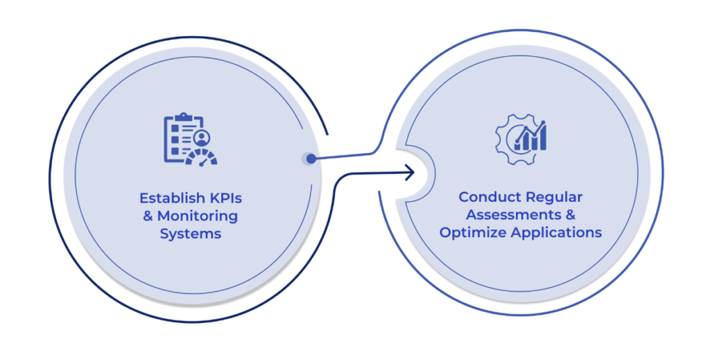 Measuring Success and Continuous Improvemen
