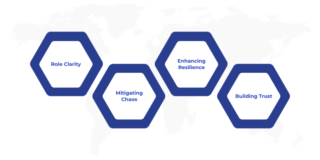 Key Benefits of Effective Incident Management