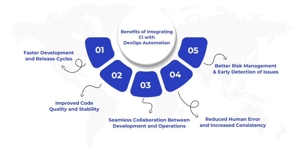 Benefits of Integrating CI with DevOps Automation