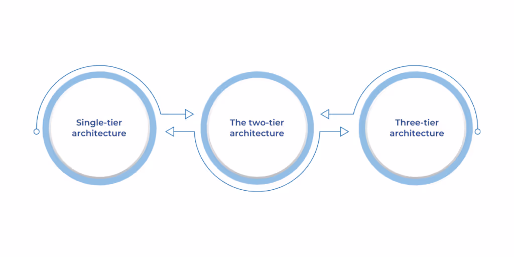 Choosing the Right Data Warehouse Architecture