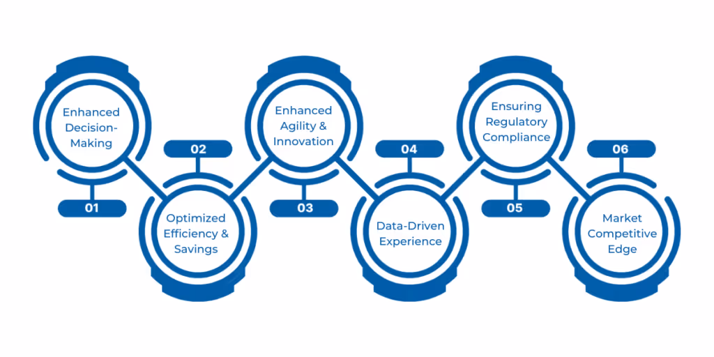 Key Benefits of Data Modernization Strategy