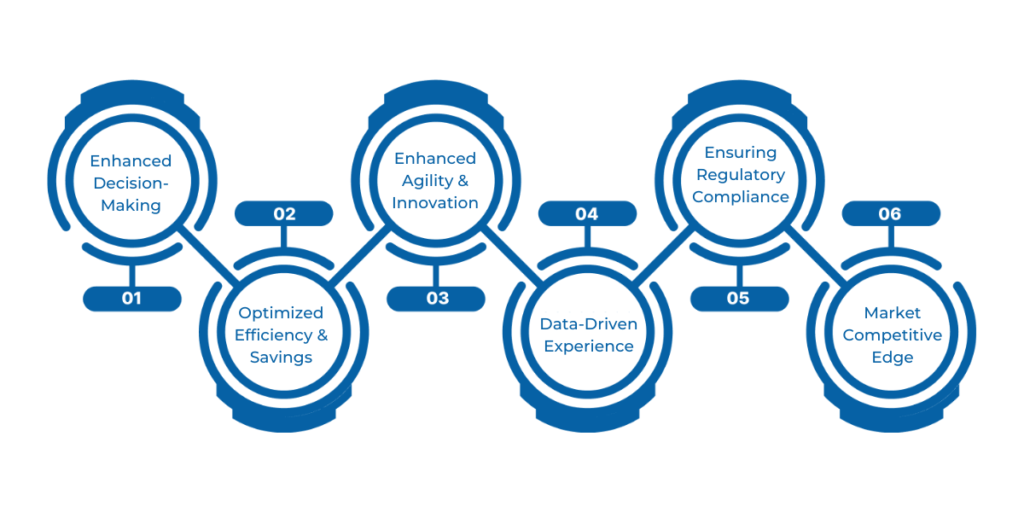 Key Benefits of Data Modernization Strategy