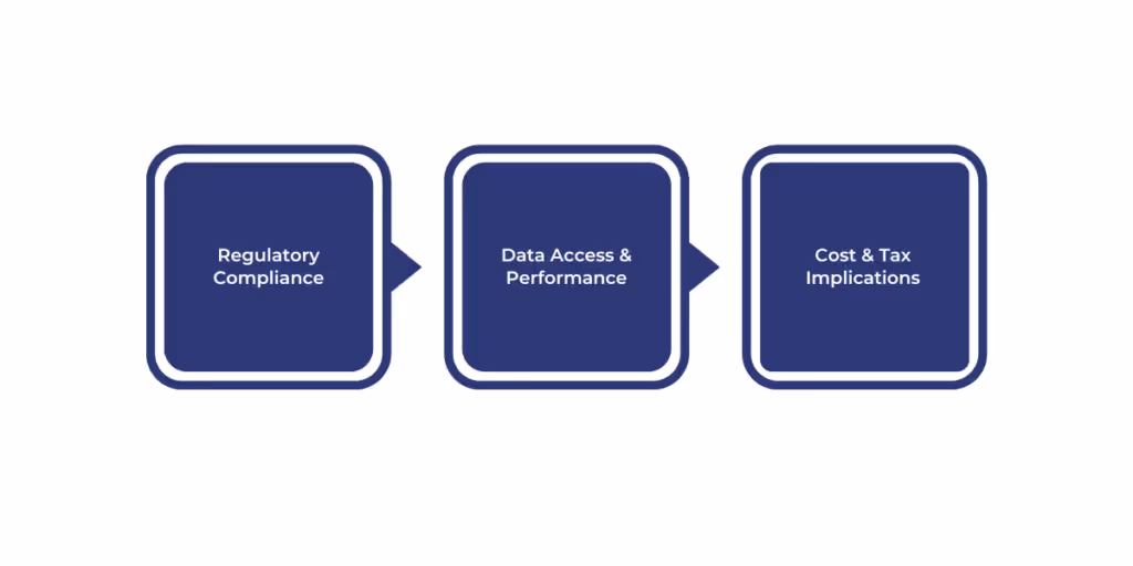 Physical Location of Data Storage