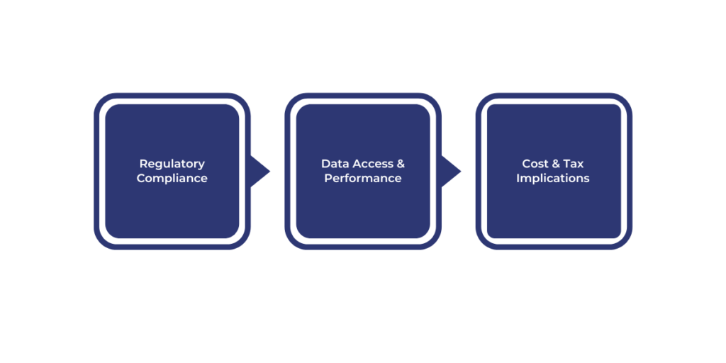 Physical Location of Data Storage