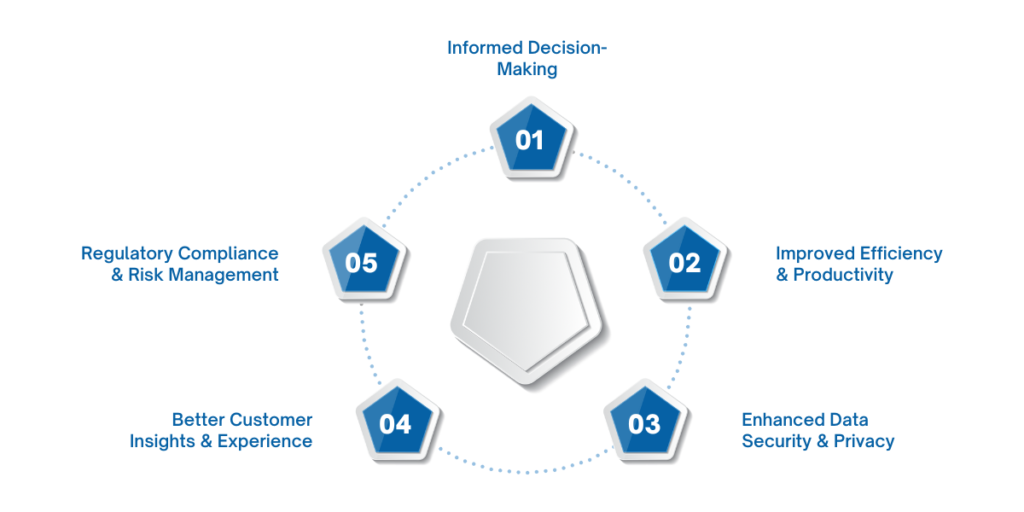 The Importance of Effective Data Management