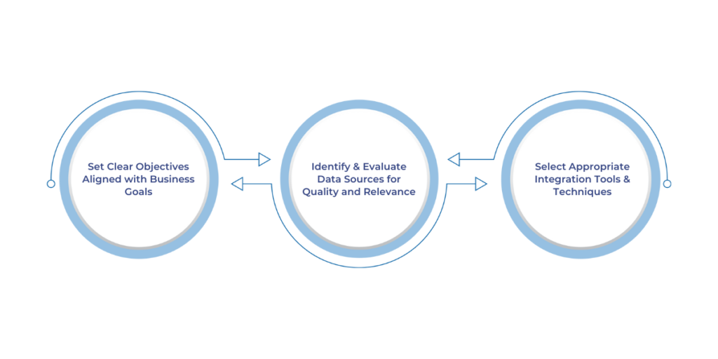 Steps for Effective Data Integration