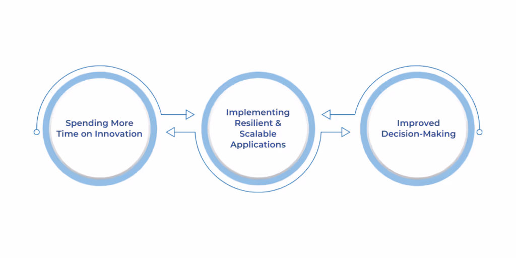 Benefits of Data Modernization