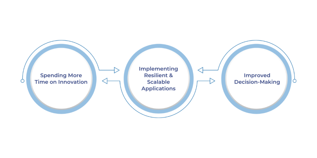 Benefits of Data Modernization
