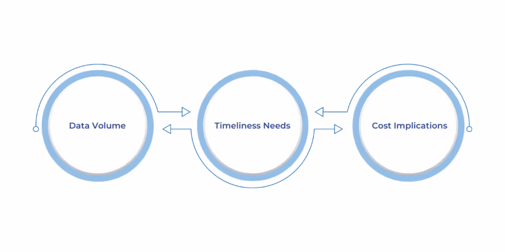 Decision-Making Factors